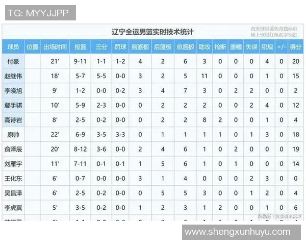 全运会男篮激战辽宁队对决澳门队精彩瞬间回顾与赛后分析